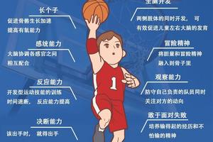  基于心理学的篮球训练手段提升比赛心态：全面指南与策略